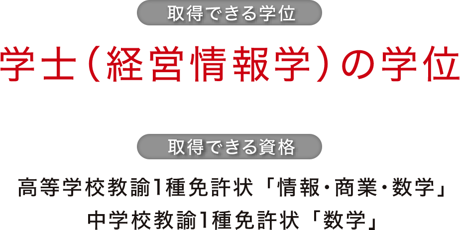 取得できる学位：学士（経営情報学）の学位／取得できる資格：高等学校教諭1種免許状「情報・商業・数学」中学校教諭1種免許状「数学」