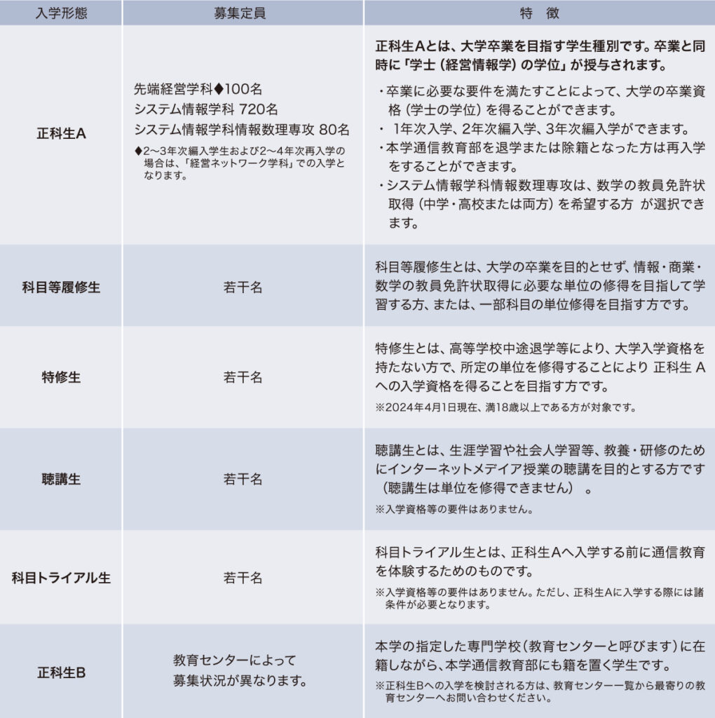 北海道情報大学通信教育部 情報 教員免許 クリアランス 時短取得 資料