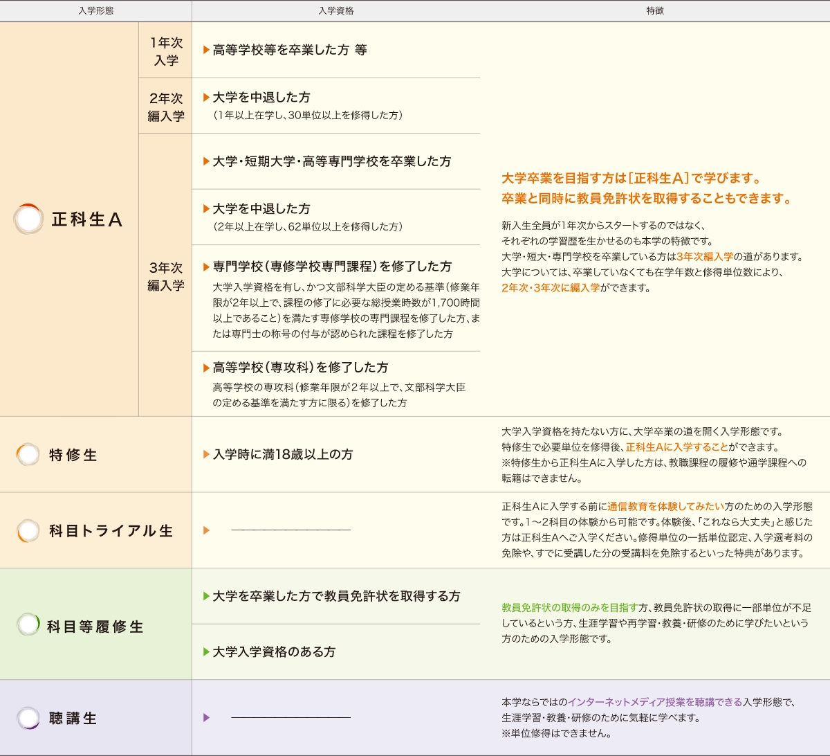 クリアランス 北海道情報大学通信教育部 情報 教員免許 時短取得 資料